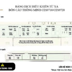 Bồn cầu thông minh toto ces9710-9720