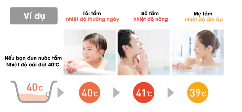 Máy nước nóng trung tâm Mitsubishi